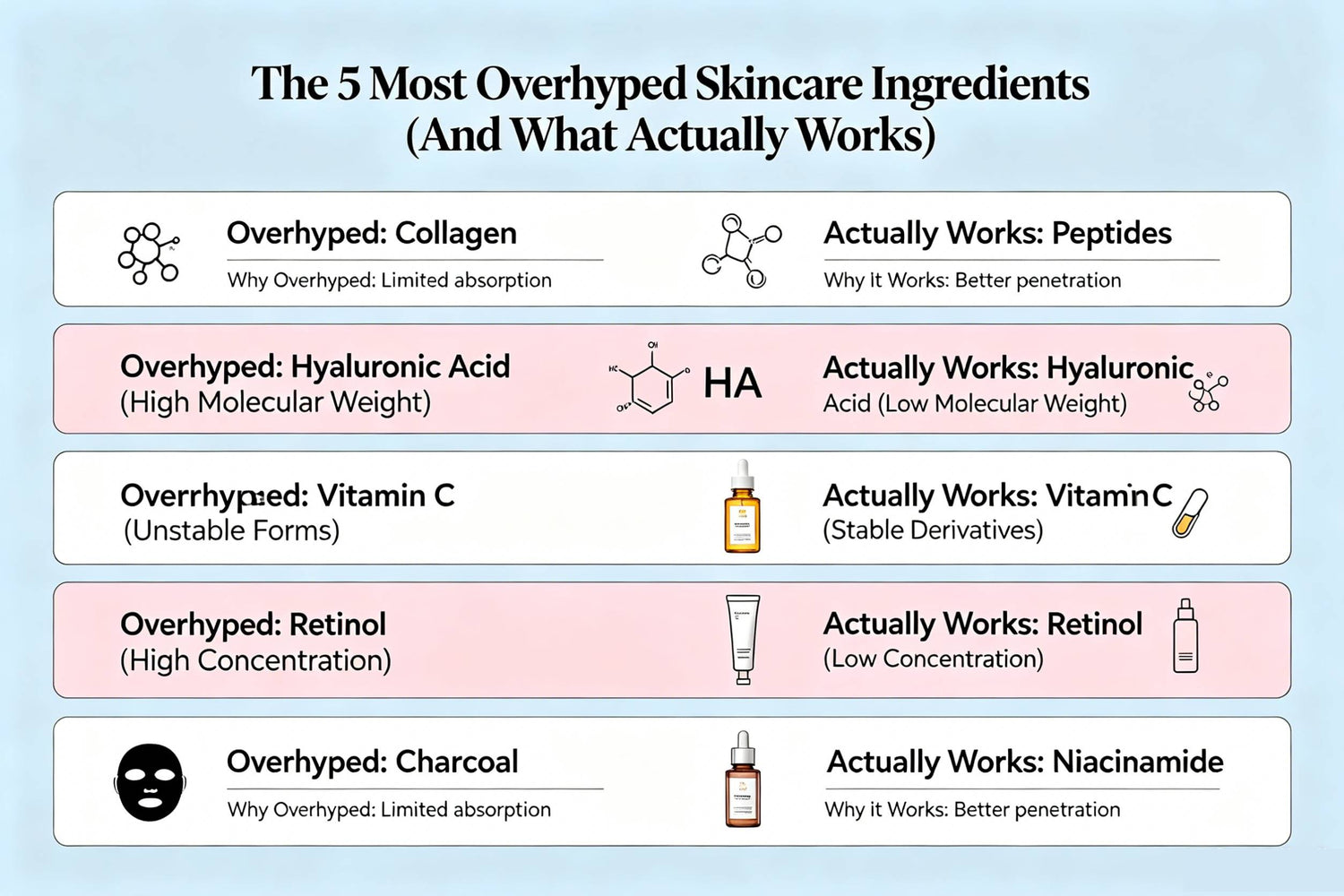 The 5 Most Overhyped Skincare Ingredients (And What Actually Works)