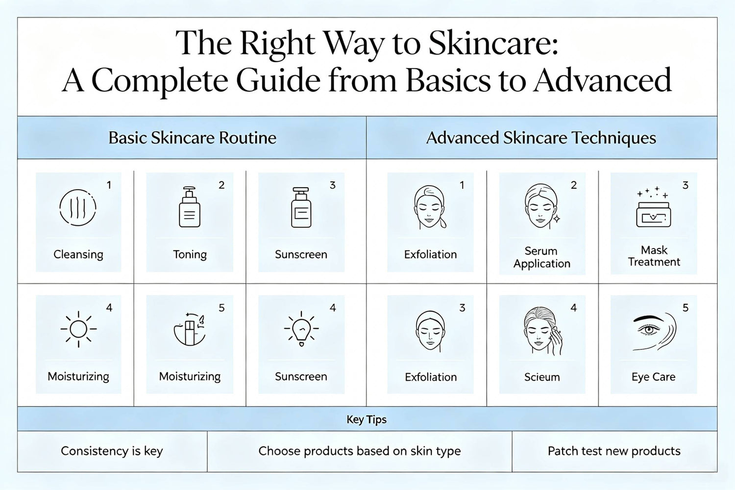 The Right Way to Skincare: A Complete Guide from Basics to Advanced