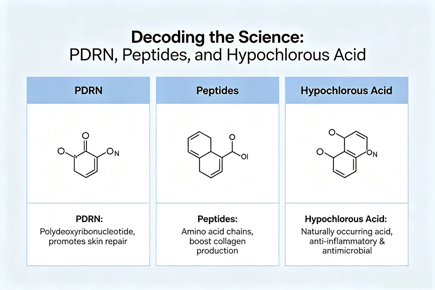 Decoding the Science: PDRN, Peptides, and Hypochlorous Acid