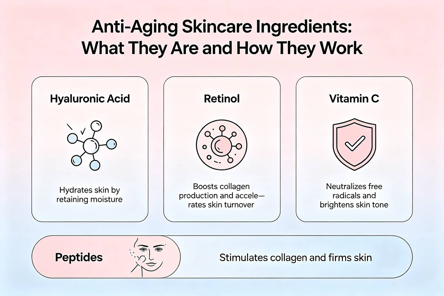 Anti-Aging Skincare Ingredients: What They Are and How They Work