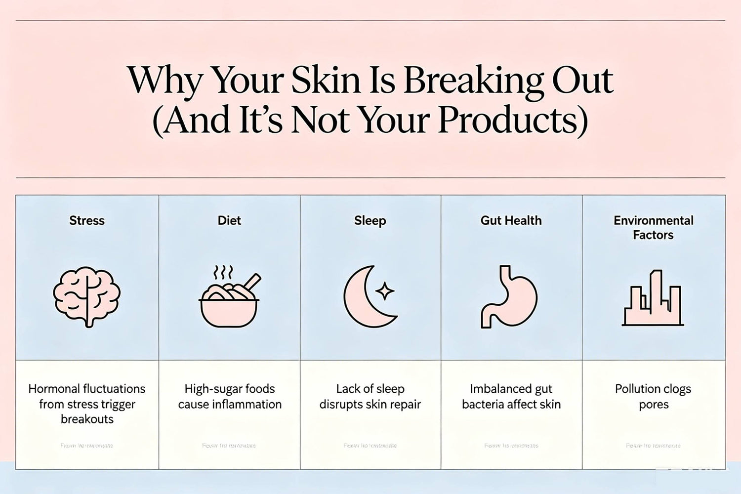 Why Your Skin Is Breaking Out (And It’s Not Your Products)