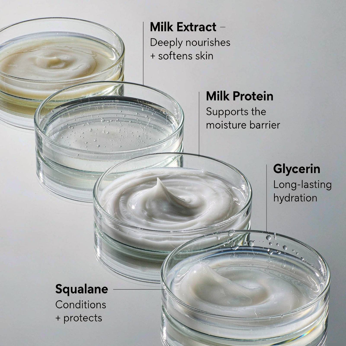 Beautyturess Milk Skincare 5-Piece Set