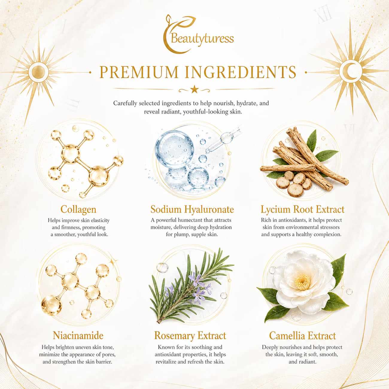 Collagen, Niacinamide & Hyaluronic Acid Luxury Skincare Set – High-End Gift Box